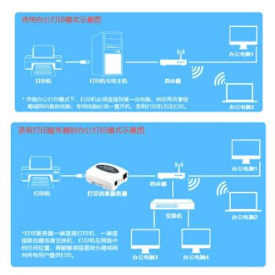TP-LINK 网络打印服务器 USB共享打印 共享器多用户共享 网线局域网络打印 TL-PS110U打印服务器 共享器多用户共享打印 TL-PS110U