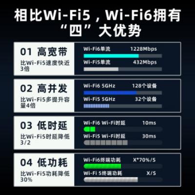 华为路由AX3 Pro 千兆路由器 无线路由器 wifi6/智能分频/多连不卡/无线家用穿墙/3000M/高速路由
