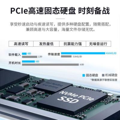 联想扬天M4000q 商务办公家用学习网课台式机电脑(i5-12400/16G/1T+256G/集成显卡)