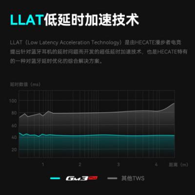 漫步者GM3PLUS蓝牙耳机 真无线蓝牙耳机/半入耳式游戏音乐降噪低延迟/适用于小米华为苹果手机