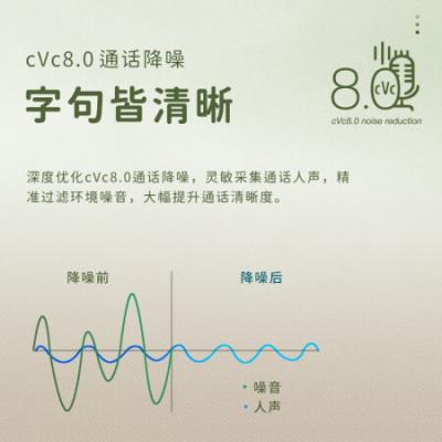漫步者声迈X3Plus蓝牙耳机 真无线蓝牙耳机/TWS音乐运动手机耳机/适用苹果小米华为手机/霜雪白